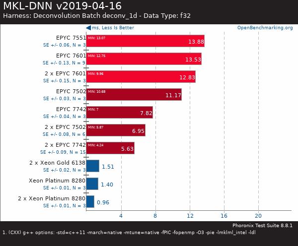 買AMD EYPC 2代服務(wù)器 找廣州天翱信息科技有限公司 買AMD EYPC 2代服務(wù)器 找廣州天翱信息科技有限公司