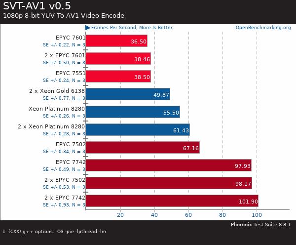 買AMD EYPC 2代服務(wù)器 找廣州天翱信息科技有限公司 買AMD EYPC 2代服務(wù)器 找廣州天翱信息科技有限公司