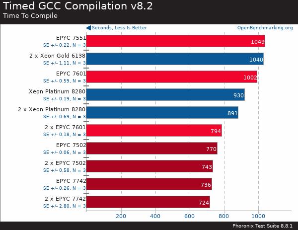買AMD EYPC 2代服務(wù)器 找廣州天翱信息科技有限公司 買AMD EYPC 2代服務(wù)器 找廣州天翱信息科技有限公司