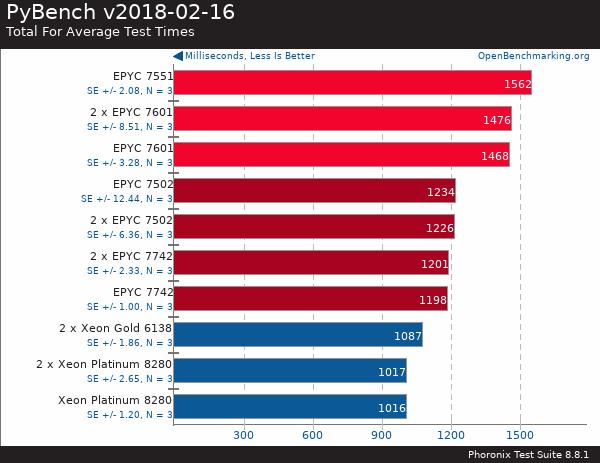 買AMD EYPC 2代服務(wù)器 找廣州天翱信息科技有限公司 買AMD EYPC 2代服務(wù)器 找廣州天翱信息科技有限公司